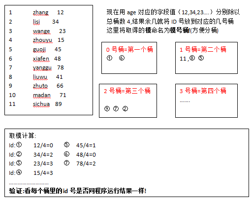 HIVE JAVA 分页 hive默认分桶_数据