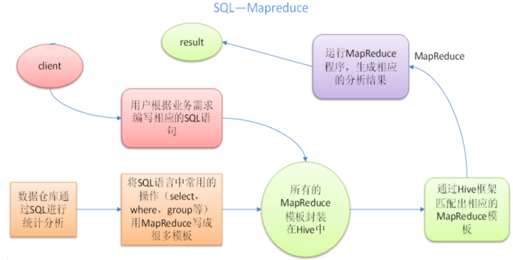 HIVE分析源文件 hive解析_Hadoop