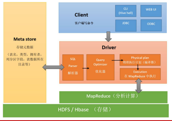 HIVE分析源文件 hive解析_Hadoop_02