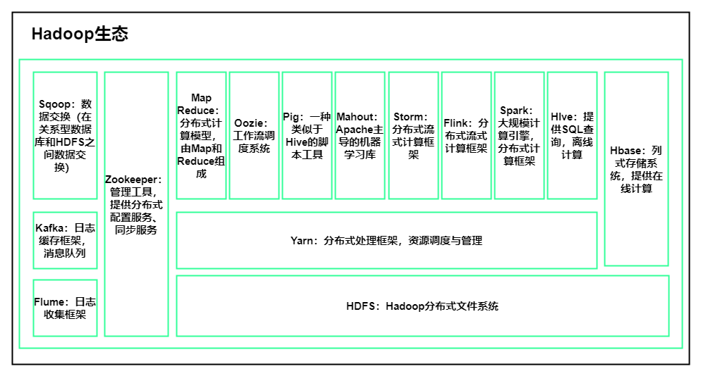 HIVE数据挖掘 hive 数据库_大数据