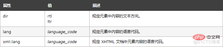 HTML5 title属性 html设置title_HTML_02