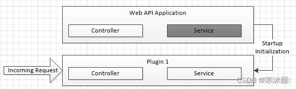 asp.net core 热加载 asp.net core 插件_Interfaces_11