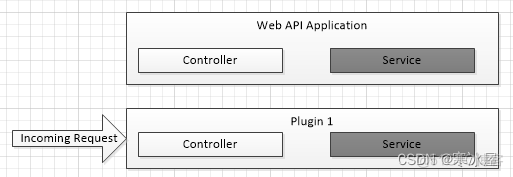 asp.net core 热加载 asp.net core 插件_Test_09