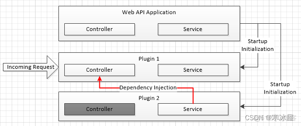 asp.net core 热加载 asp.net core 插件_asp.net core 热加载_21