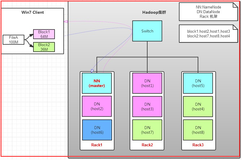 Hadoop上的存储 hadoop怎么存数据_HDFS_05