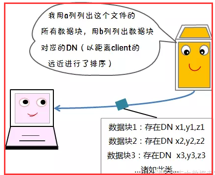 Hadoop上的存储 hadoop怎么存数据_Hadoop上的存储_09