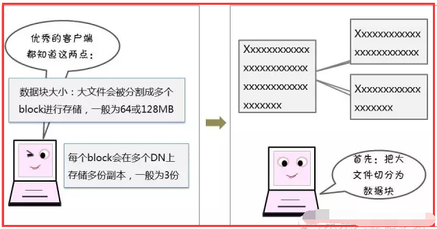 Hadoop上的存储 hadoop怎么存数据_Hadoop上的存储_13