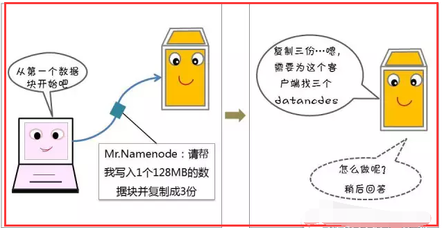 Hadoop上的存储 hadoop怎么存数据_HDFS_14