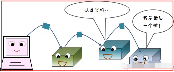 Hadoop上的存储 hadoop怎么存数据_数据_17