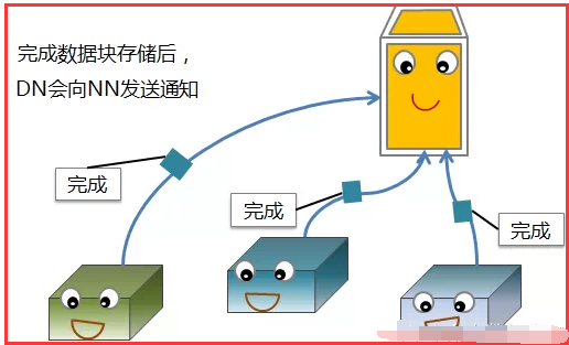 Hadoop上的存储 hadoop怎么存数据_数据块_18