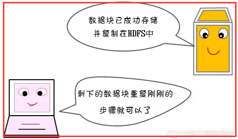 Hadoop上的存储 hadoop怎么存数据_HDFS_19