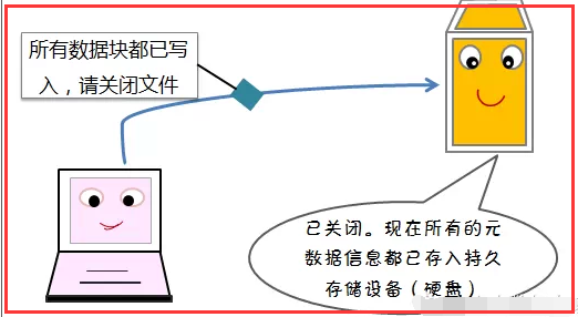 Hadoop上的存储 hadoop怎么存数据_Hadoop上的存储_20