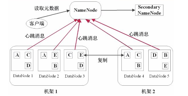 Hadoop与hdfs关系 hadoop和hdfs_HDFS