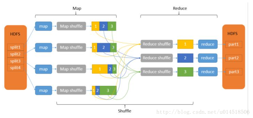 Hadoop与spark对应版本 hadoop and spark_数据_03