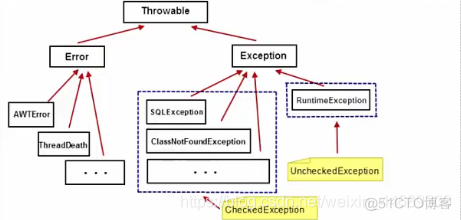 java面向对象的代码 java面向对象基础知识_java