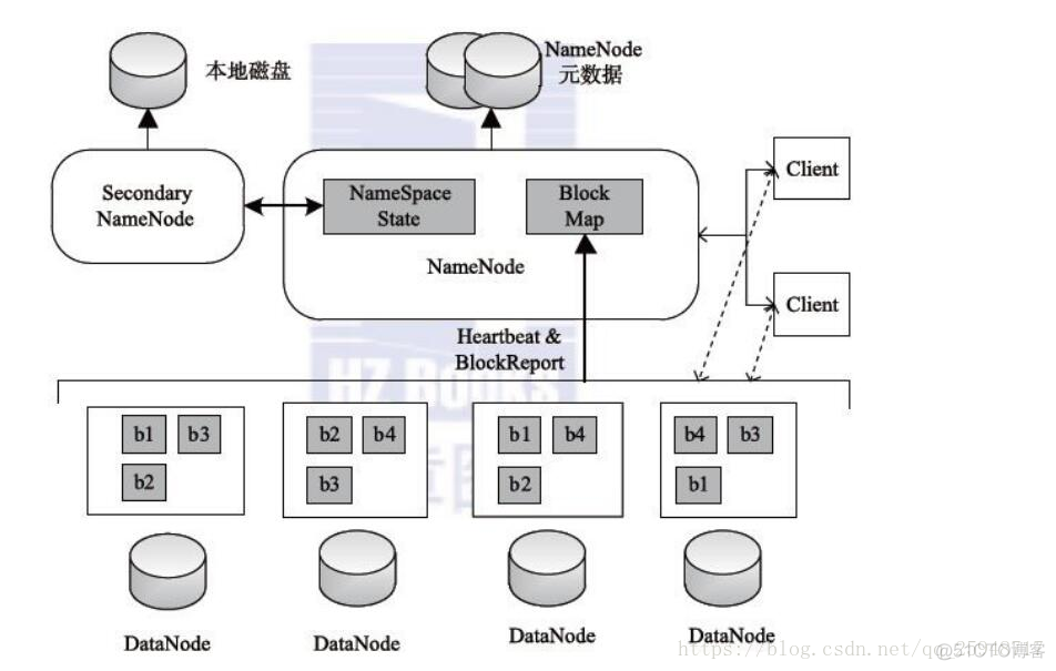 Hadoop中的HDFS架构源于什么 hdfs架构包含_Hadoop中的HDFS架构源于什么_03
