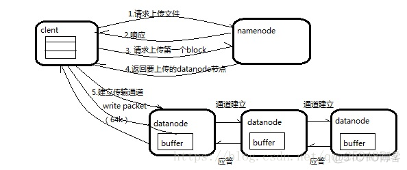 Hadoop中的HDFS架构源于什么 hdfs架构包含_Hadoop中的HDFS架构源于什么_06