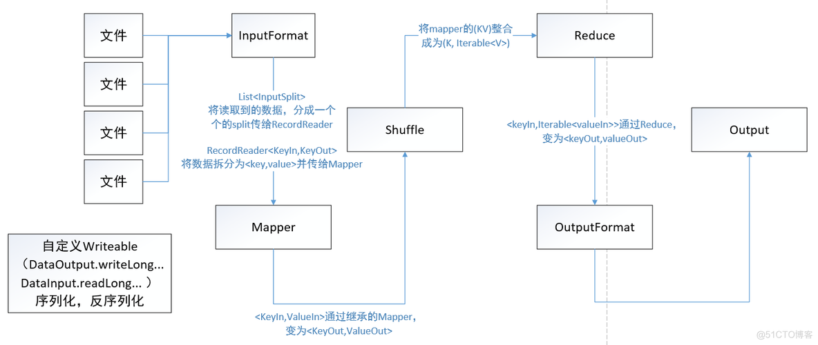 Hadoop平台具有那两大核心 hadoop两大核心模块_Hadoop平台具有那两大核心