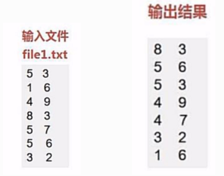 Hadoop的二次排序 spark二次排序_spark