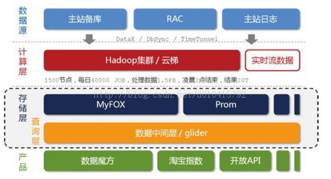 Hadoop离线计算大纲 hadoop 离线使用场景_Hadoop离线计算大纲