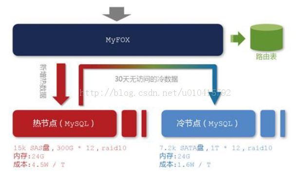 Hadoop离线计算大纲 hadoop 离线使用场景_Hadoop离线计算大纲_02