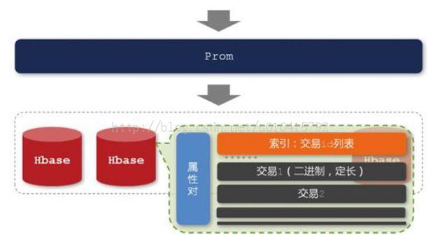 Hadoop离线计算大纲 hadoop 离线使用场景_百度_03