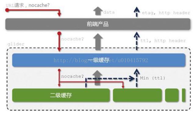 Hadoop离线计算大纲 hadoop 离线使用场景_百度_04