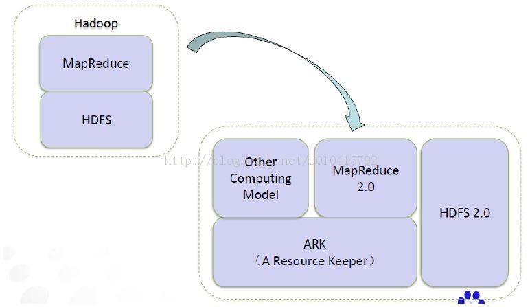 Hadoop离线计算大纲 hadoop 离线使用场景_数据_06