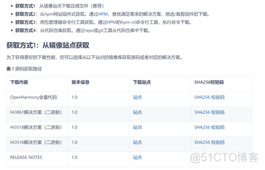 HarmonyOS 分布式软总线架构组成 分布式软总线 鸿蒙_组网_14