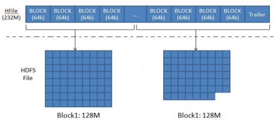 Hbase数据库存储模式 hbase的特点有哪些_python