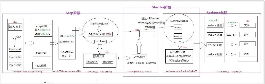 Hive MapReduce优化 hive mapreduce过程_MapReduce