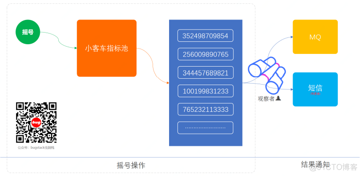 IOS观察者模式内存泄漏 观察者模式的使用场景_List_05