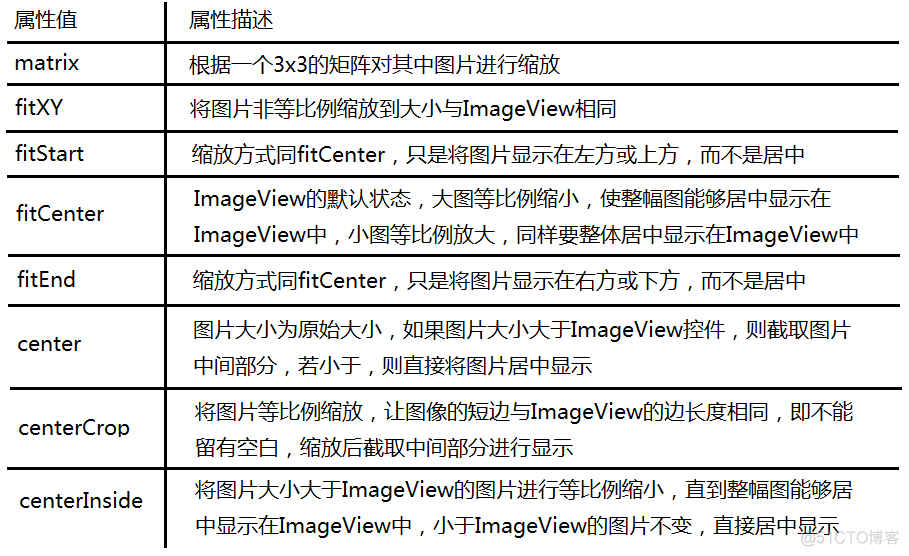 ImageView android 平铺 android设置imageview_移动开发_02