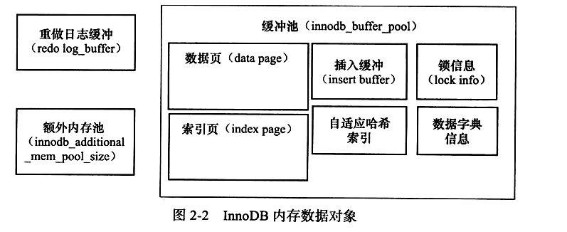 InnoDB存储引擎特点 MySQL innodb的存储引擎_InnoDB存储引擎特点 MySQL_03