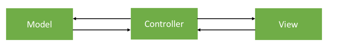 Ios mvvm与响应式 ios mvc mvvm mvp_App