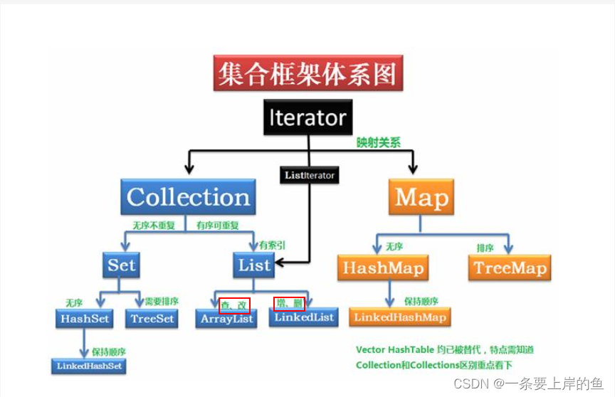 JAVA SH框架 java框架入门_JAVA SH框架_05