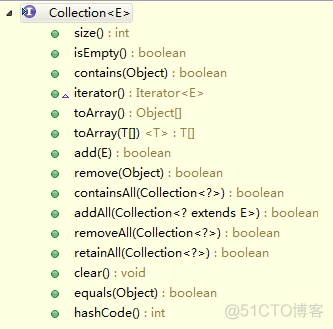 JAVA collection 子接口 java.util.collection的接口_JAVA collection 子接口_03