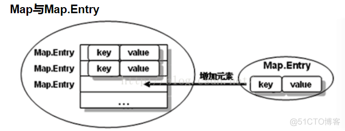 JAVA collection 子接口 java.util.collection的接口_JAVA collection 子接口_05