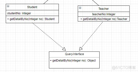 JAVA 中类继承的隐藏 java继承类图_Java_02