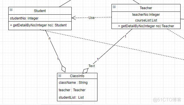 JAVA 中类继承的隐藏 java继承类图_实线_05