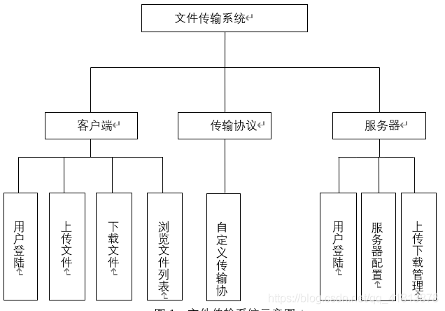 JAVA 服务器如何判断客户端上传完毕 java服务器上传文件_JAVA 服务器如何判断客户端上传完毕