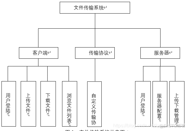 JAVA 服务器如何判断客户端上传完毕 java服务器上传文件_java