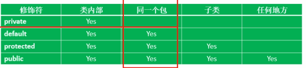 JAVA 高级语法 java高级内容_子类_02