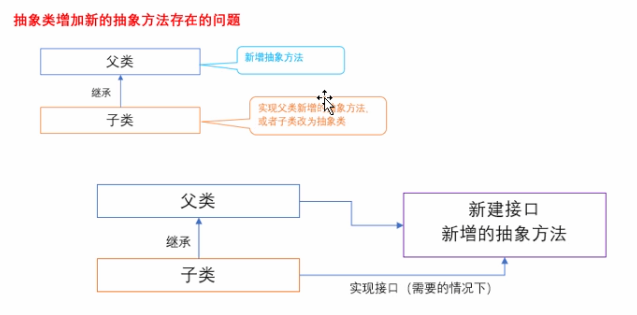 JAVA 高级语法 java高级内容_实例化_15