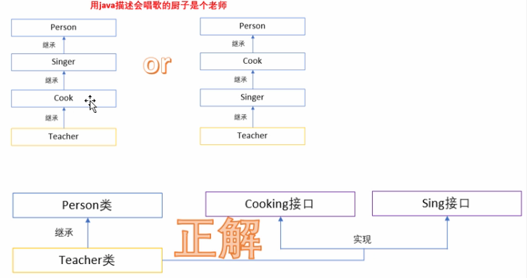 JAVA 高级语法 java高级内容_父类_16