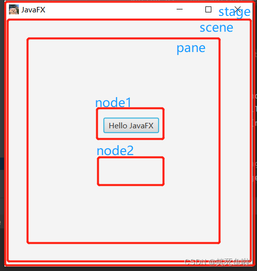 JAVAfx介绍 javafx使用_开发语言