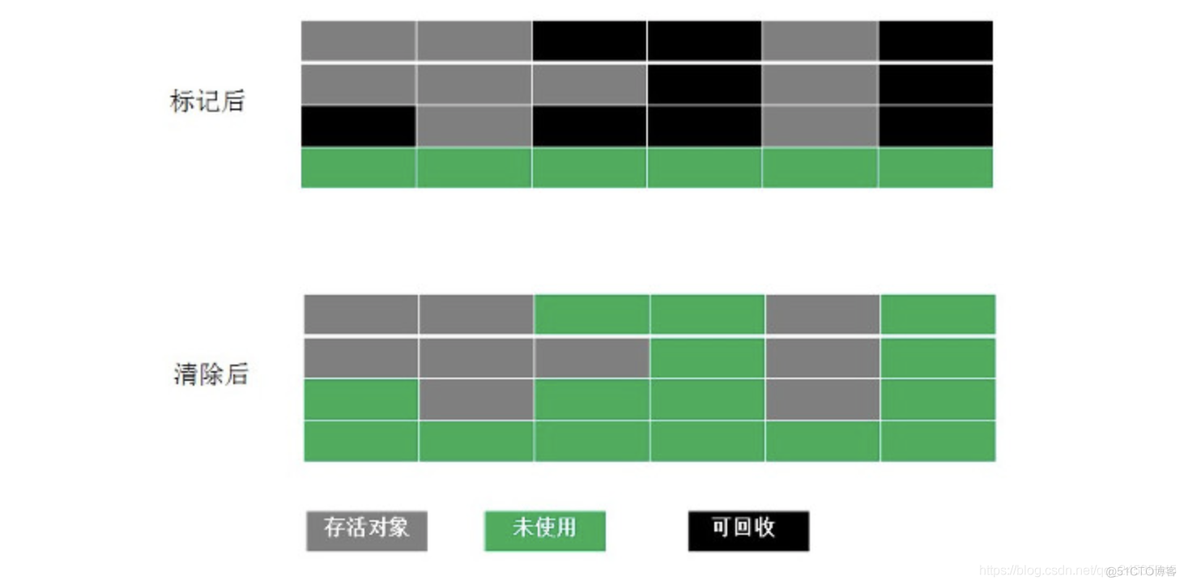 JAVA中GC java中gc是什么意思_老年代_03