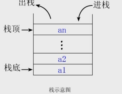 JAVA中需要的计组 java数据组_链表_03