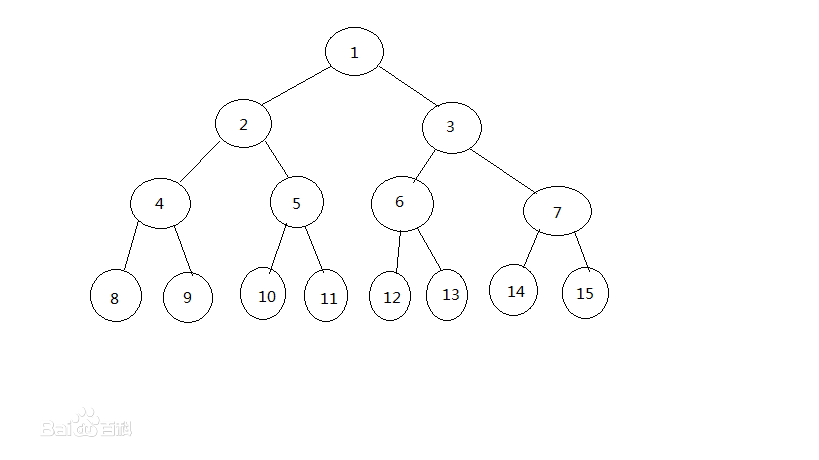 JAVA中需要的计组 java数据组_算法_06