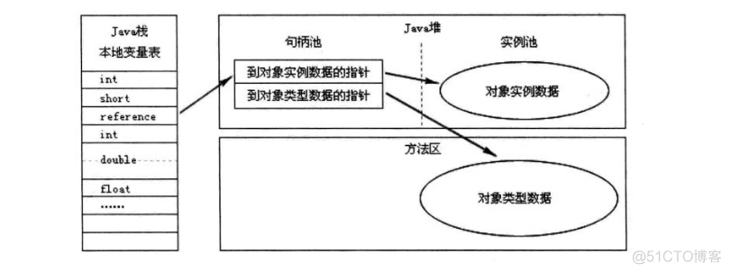 JAVA内存区域下列 java 内存区_运维_02